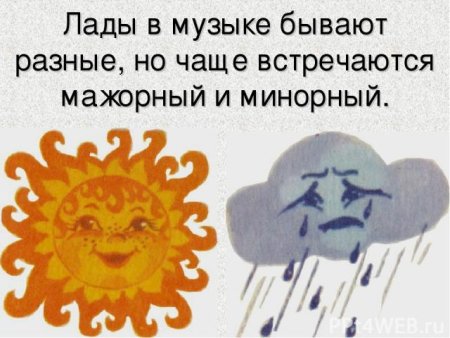 Лад настроение в Музыке