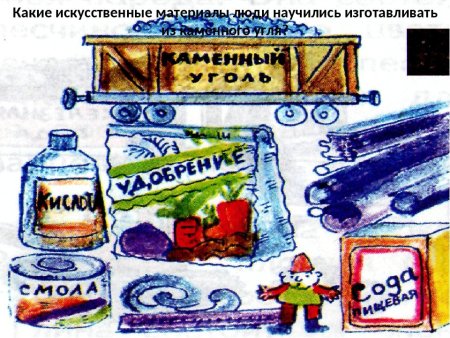 Плакат на тему полезные ископаемые