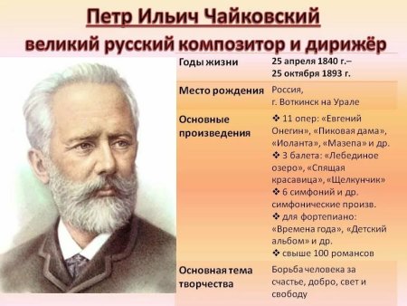 Сведения о п и Чайковском
