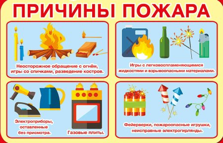 Причины пожаров