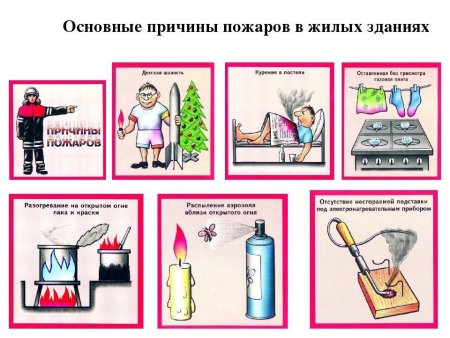 Причины возникновения пожаров в жилых зданиях