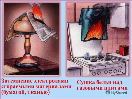 Пожары в жилых и общественных зданиях их причины и последствия