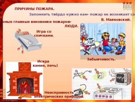 Причины пожаров