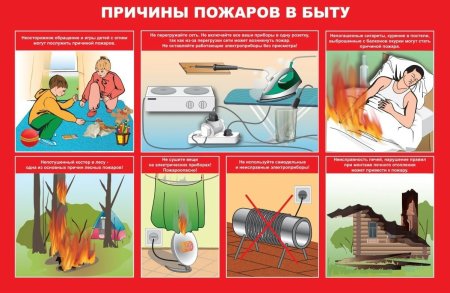 Причины пожаров