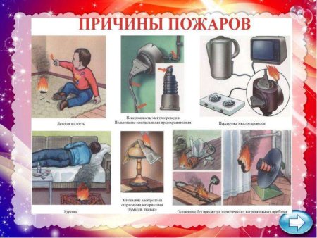 Причины возникновения пожаров