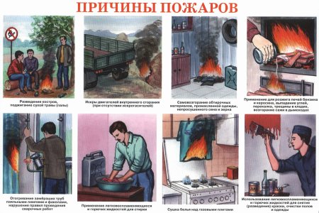 Причины пожаров