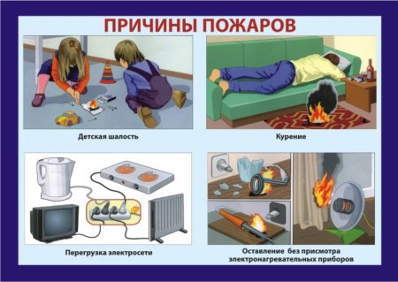 Причины возникновения пожара в доме