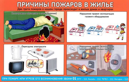Причины пожаров