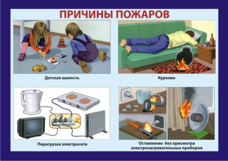 Огонь опасен для детей