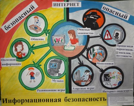 Охрана труда рисунки детей