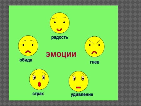 Изображение эмоций