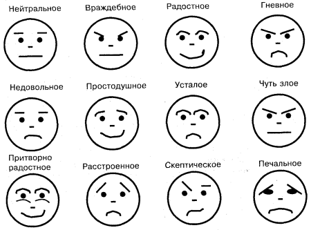 Словарик невербальных средств общения жесты