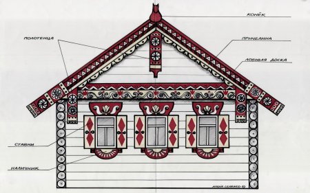 Декор русской избы причелина