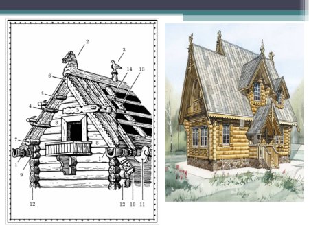 Конструкция русской избы