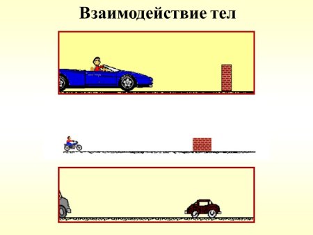 Взаимодействие тел физика