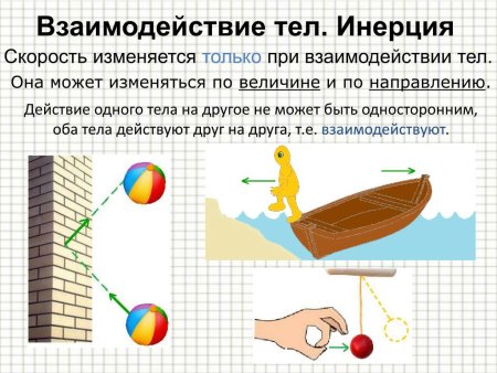 Взаимодействие тел физика