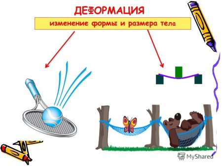 Равнодействующая сила рисунок