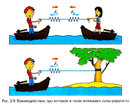 7 Класс инерция, масса, взаимодействие тел