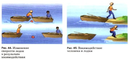 Взаимодействие тел рисунок