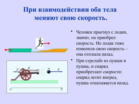 Взаимодействие тел физика