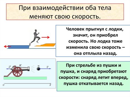 Примеры взаимодействия