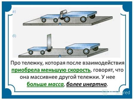 Сила является мерой взаимодействия тел