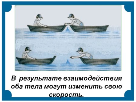 Рисунок по физике 7 класс взаимодействие тел