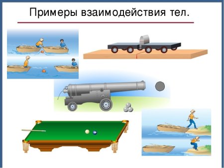 Примеры сил в физике