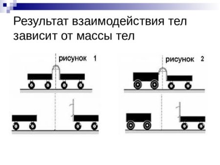 Опыт с тележками