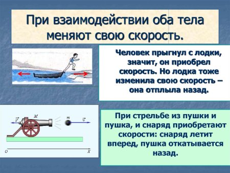 Физика 7 класс инерция взаимодействие тел