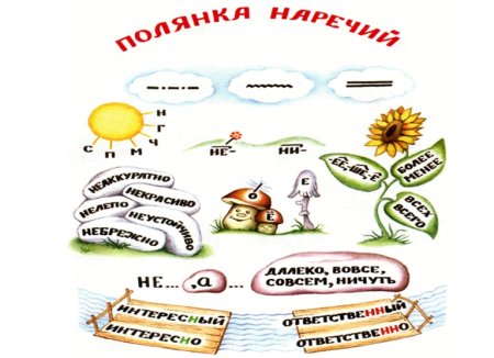 Наречие картинки для детей