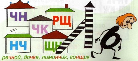 Сочетания букв ЧК ЧН НЧ