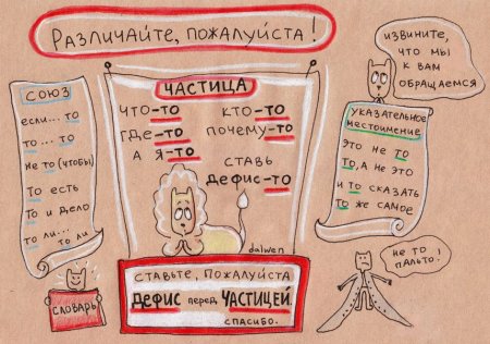 Правила русского языка