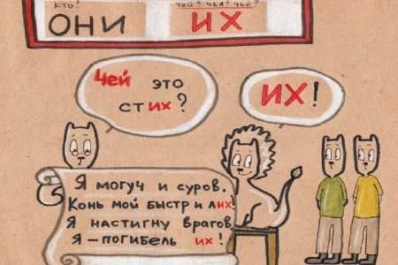 Изучение грамматики русского языка