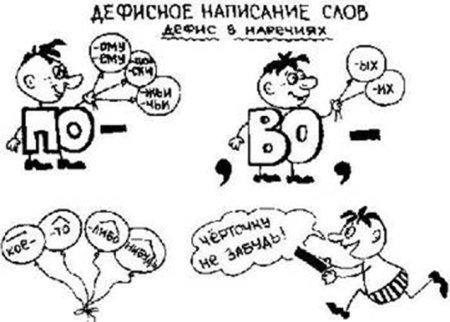 Правила русского языка в рисунках