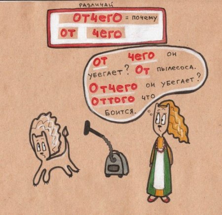 Иллюстрации к правилам по русскому языку