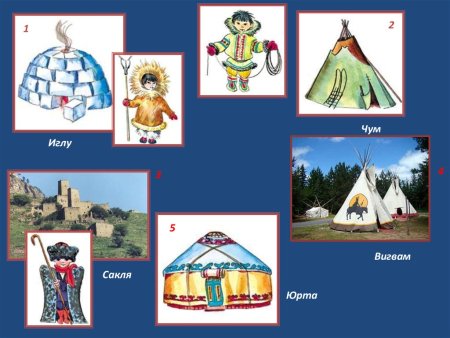 Жилища народов севера иглу и чум