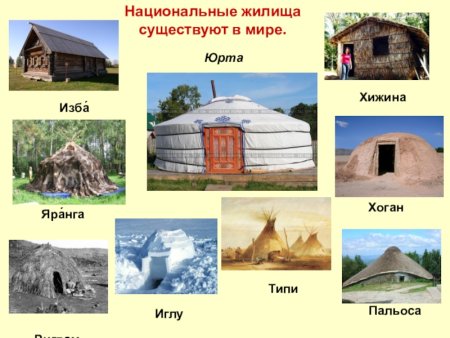 Жилище башкир.(юрта) рисунок