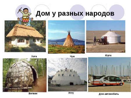 Тип жилища
