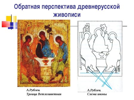 Рисунки на день Троицы