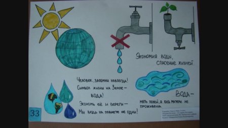 Плакат берегите воду