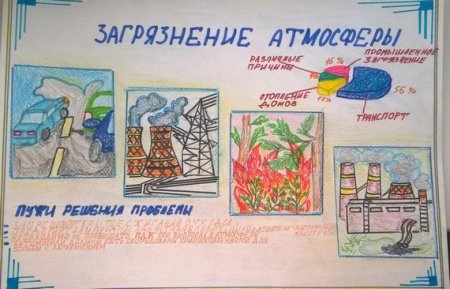 Постер на тему глобальные экологические проблемы