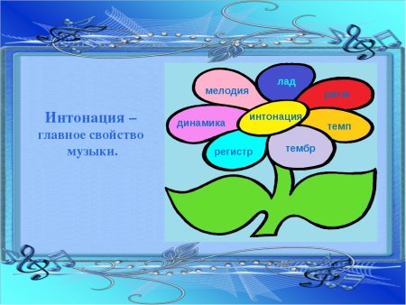 Виды интонации в Музыке