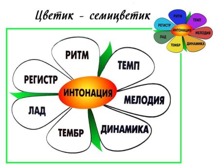 Цветик семицветик средства музыкальной выразительности
