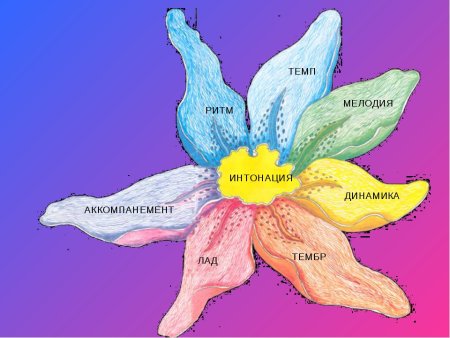 Цветок Интонация