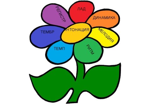 Музыкальный цветок