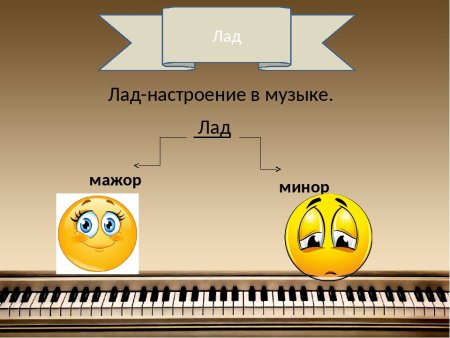 Лад в Музыке