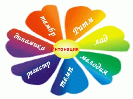 Музыкальный Цветик семицветик