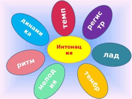 Цветок Интонация