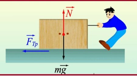 Изображение силы трения на рисунке